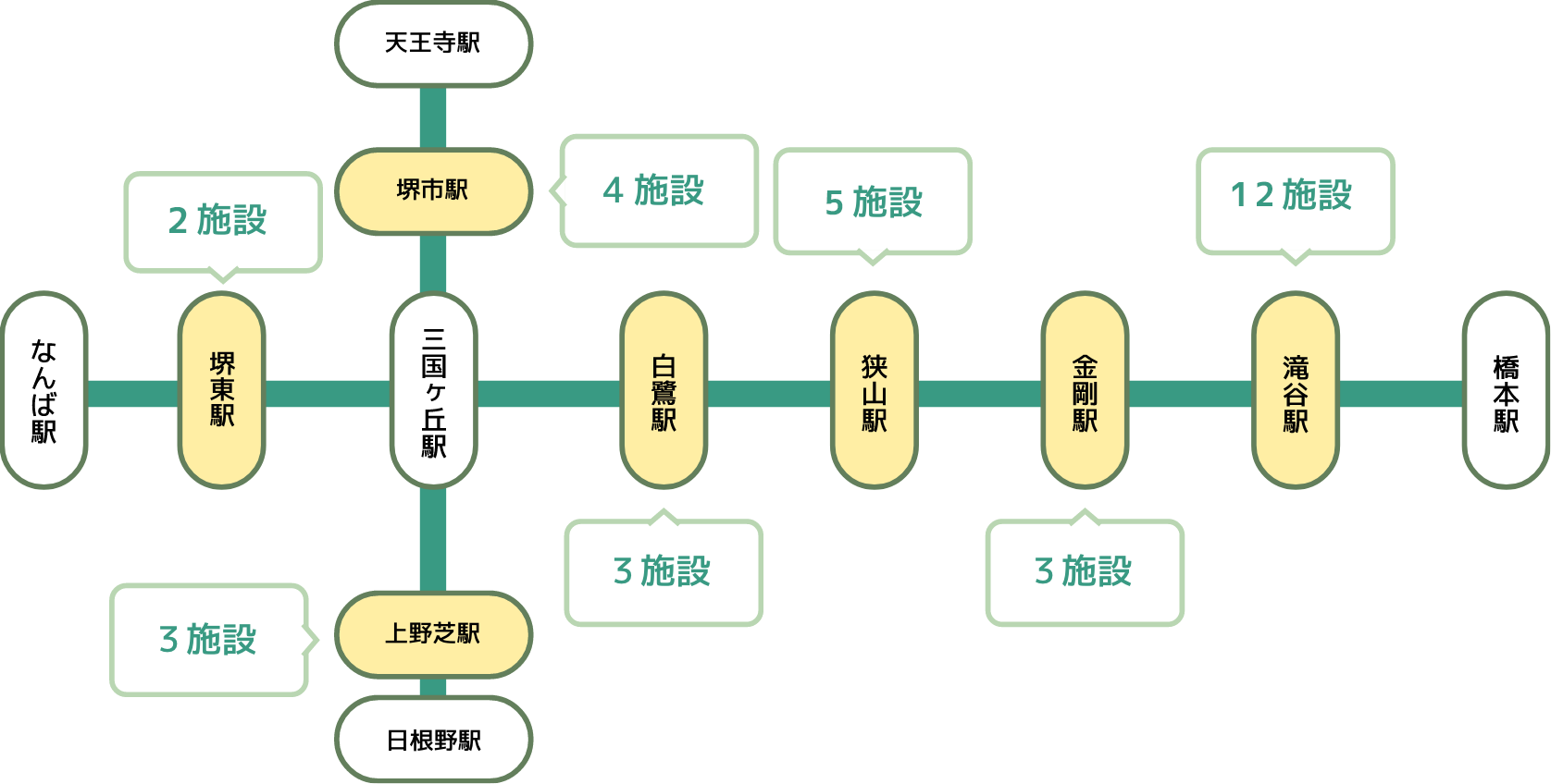 入居相談受付中